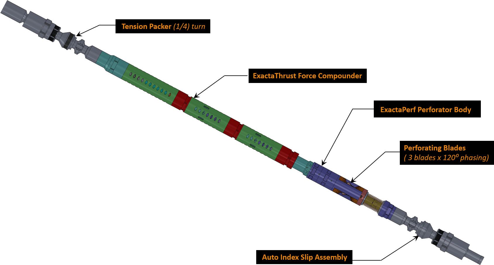 ExactaPerf diagram showing parts